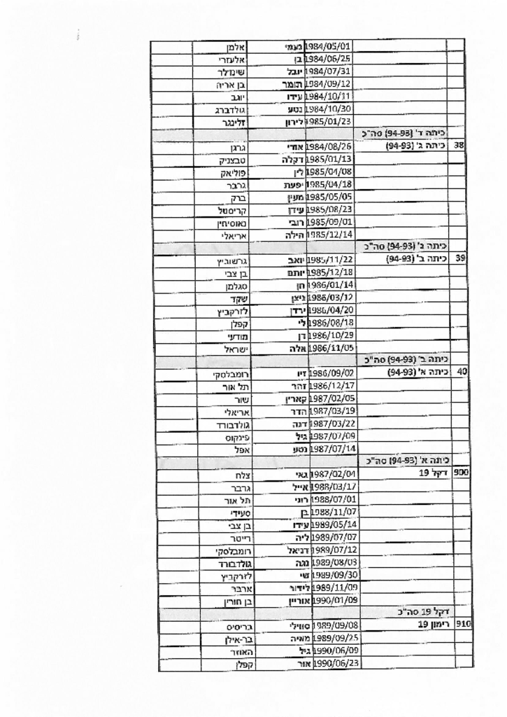 13163 -רשימת בנים 6.pdf