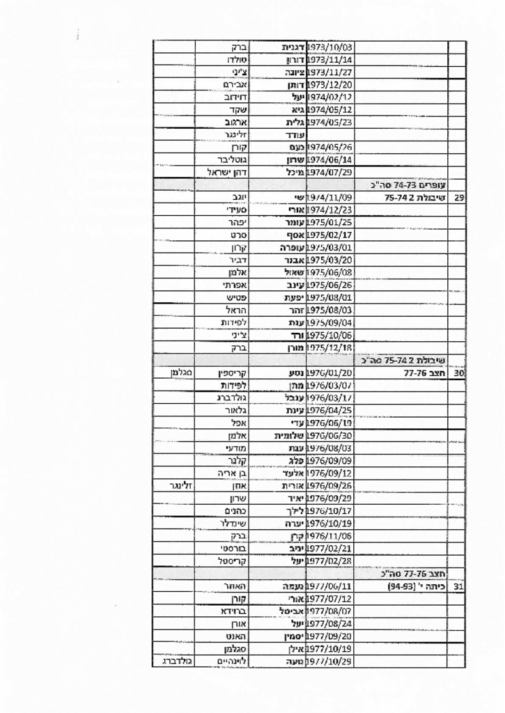 13161 -רשימת בנים 4.pdf