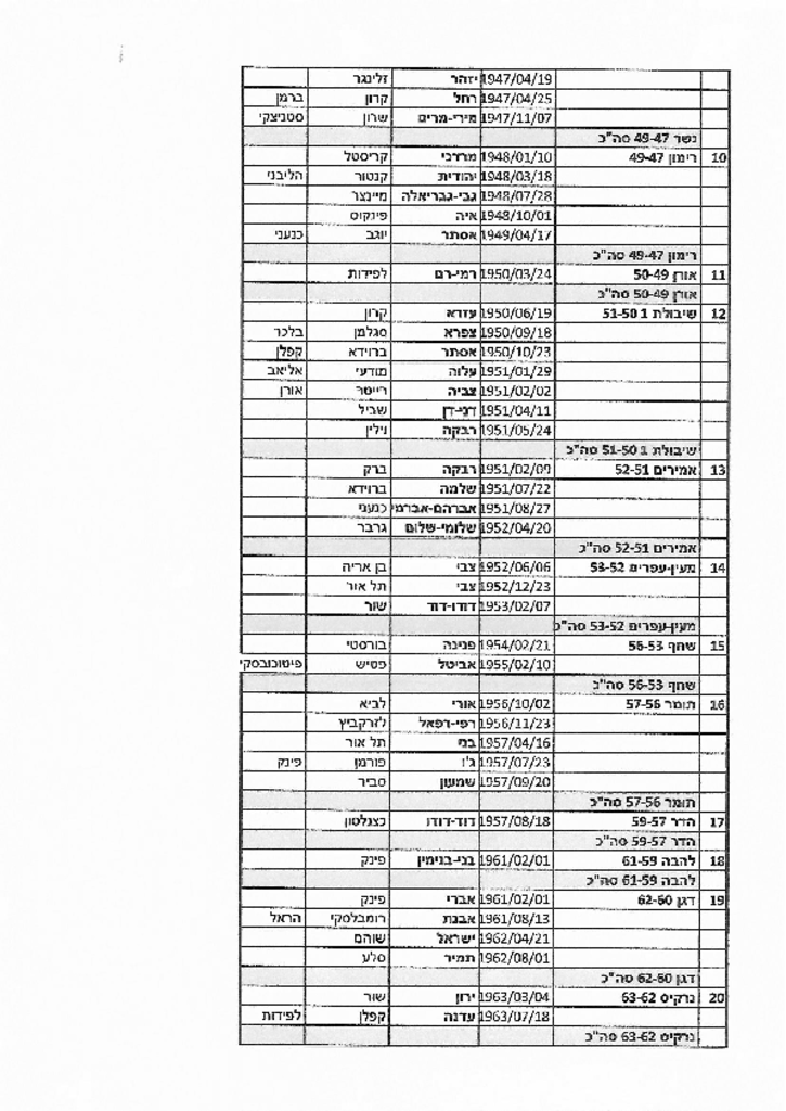 13159 -רשימת בנים 2.pdf