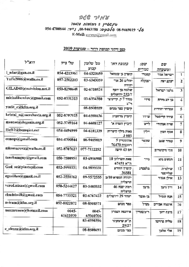 12196 -קבוצת דרור.pdf