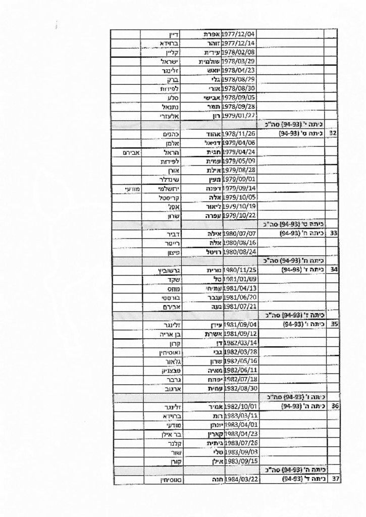 13162 -רשימת בנים 5.pdf