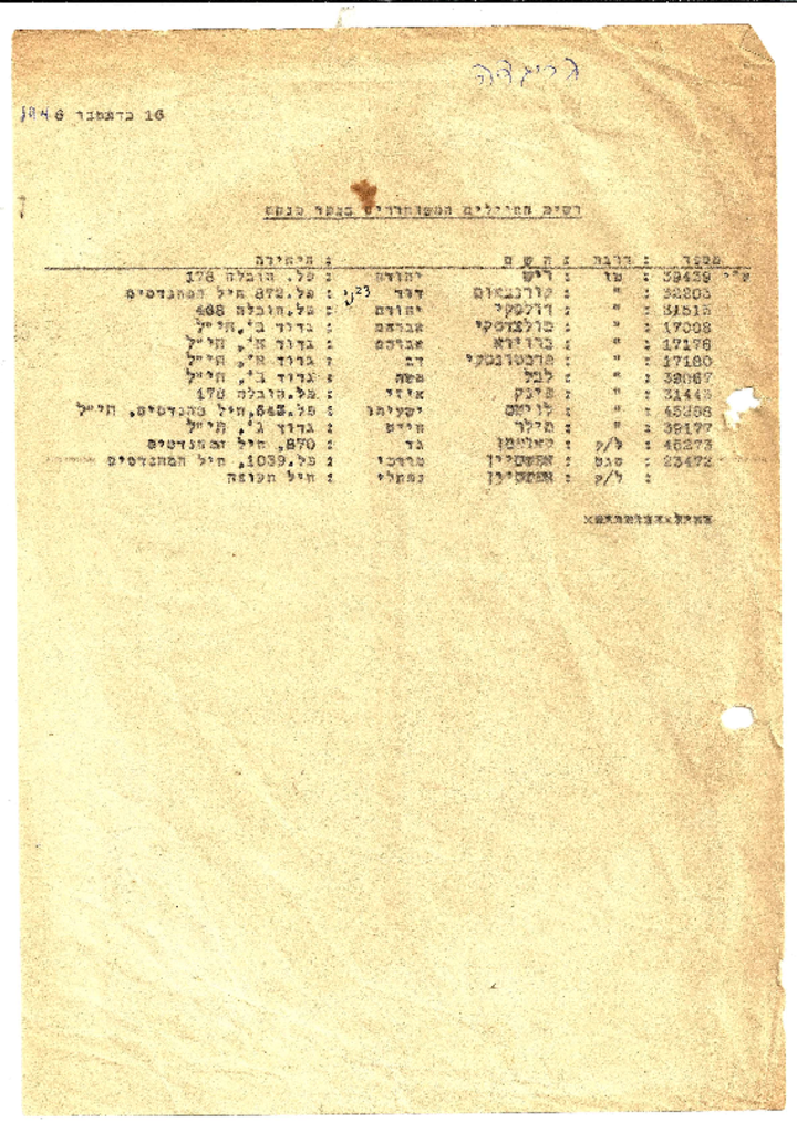 16412 -רשימת החברים המשוחררים  16.12.46.pdf