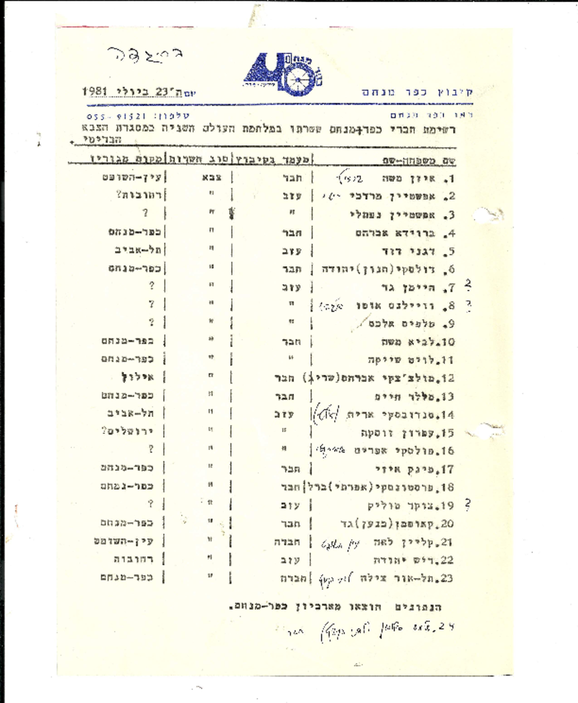 16408 -חברי כפר מנחם בצבא הבריטי.pdf