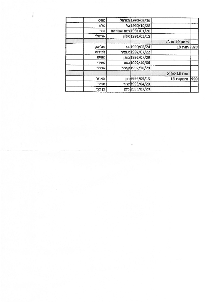 13164 -רשימת בנים 7.pdf