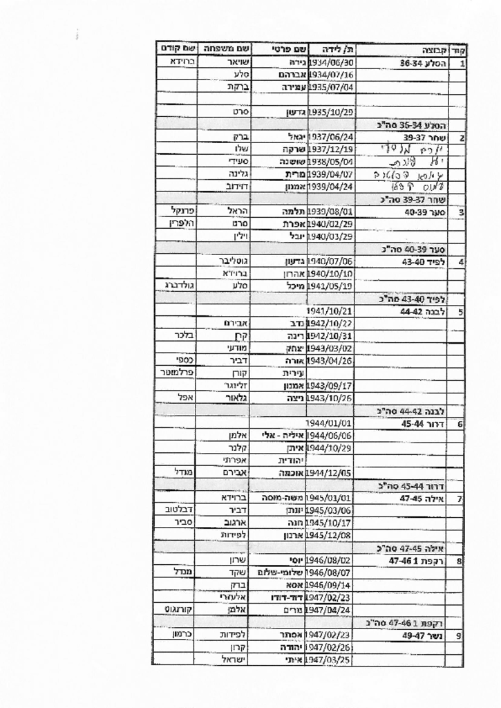 13158 -רשימת בנים 1.pdf